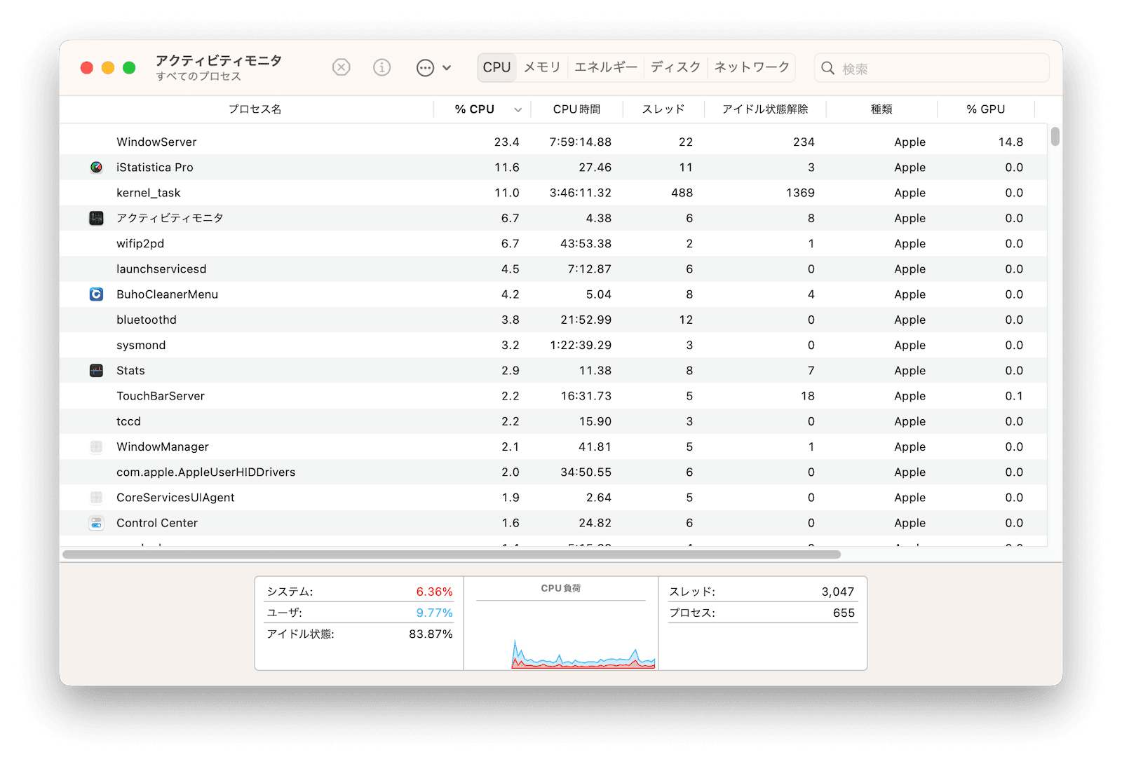 Macパフォーマンスモニター： Activity Monitor