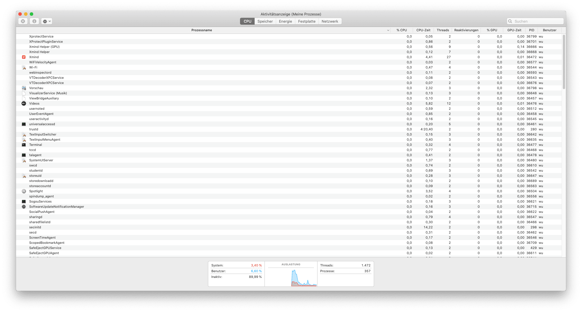 Check CPU Usage on Mac