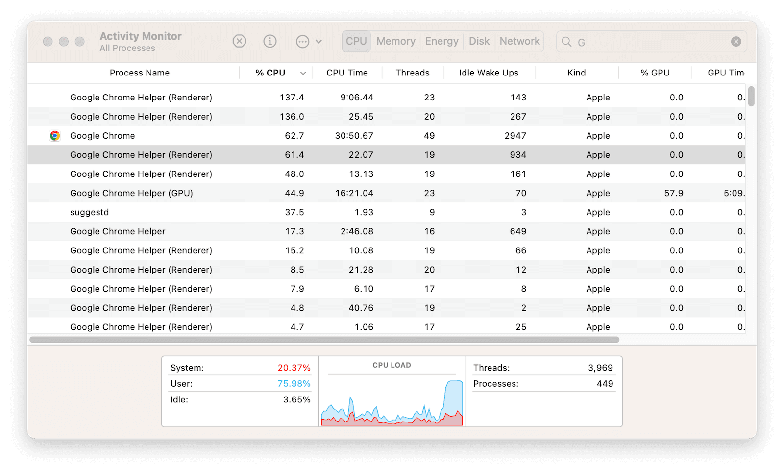 Google Chrome Helper High CPU on Mac