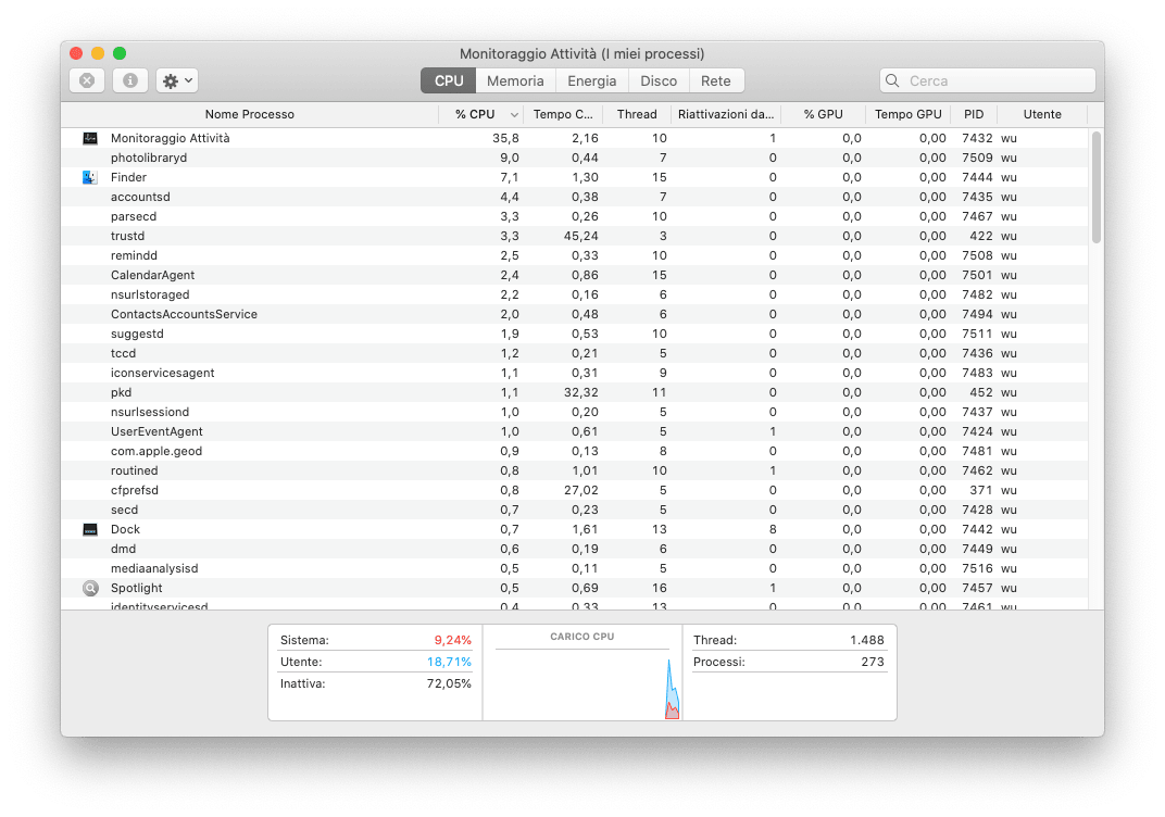 Activity Monitor