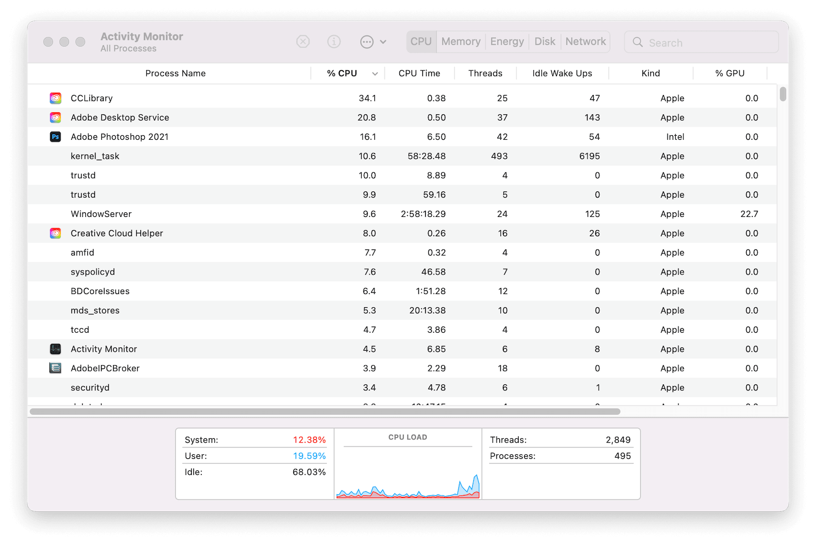 Activity Monitor