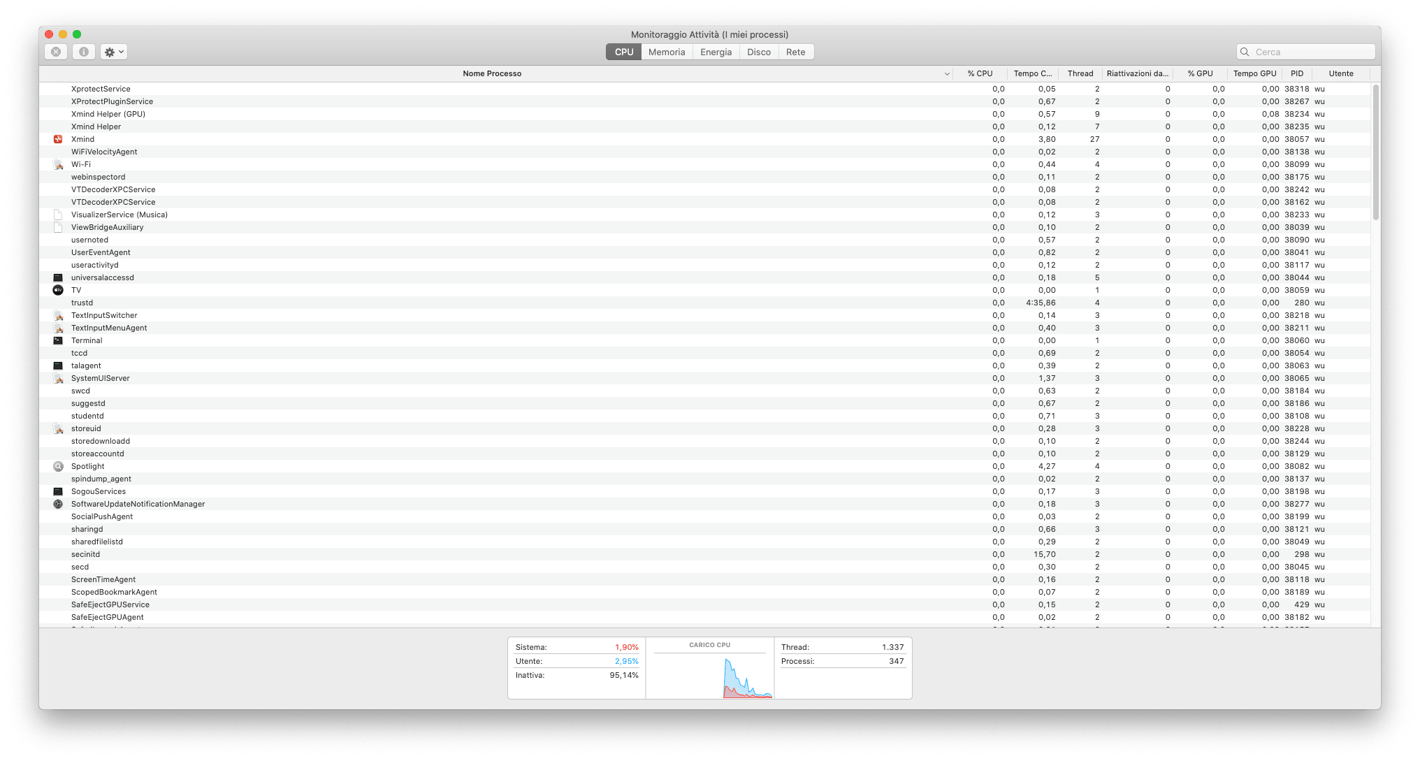 Check CPU Usage on Mac