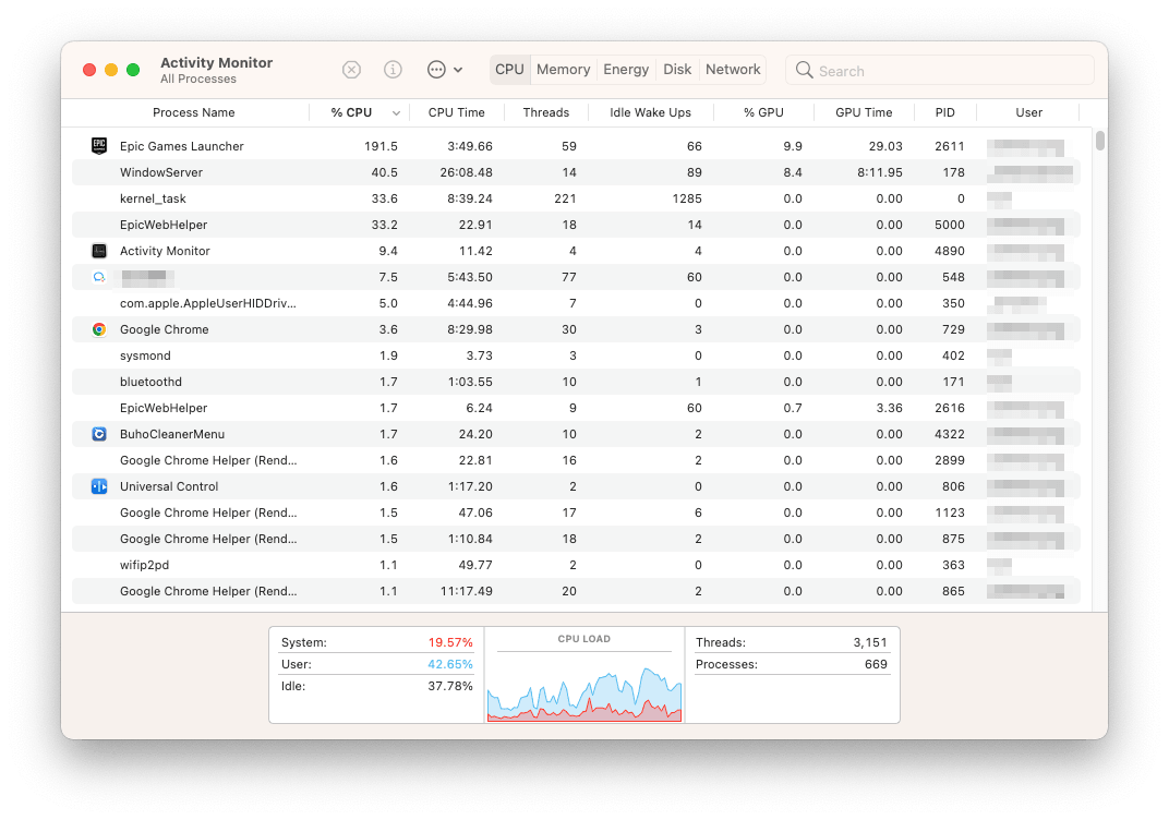 Check CPU Usage on Mac