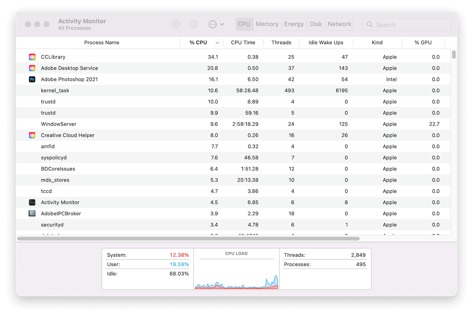 Best Mac Performance Monitor - Activity Monitor