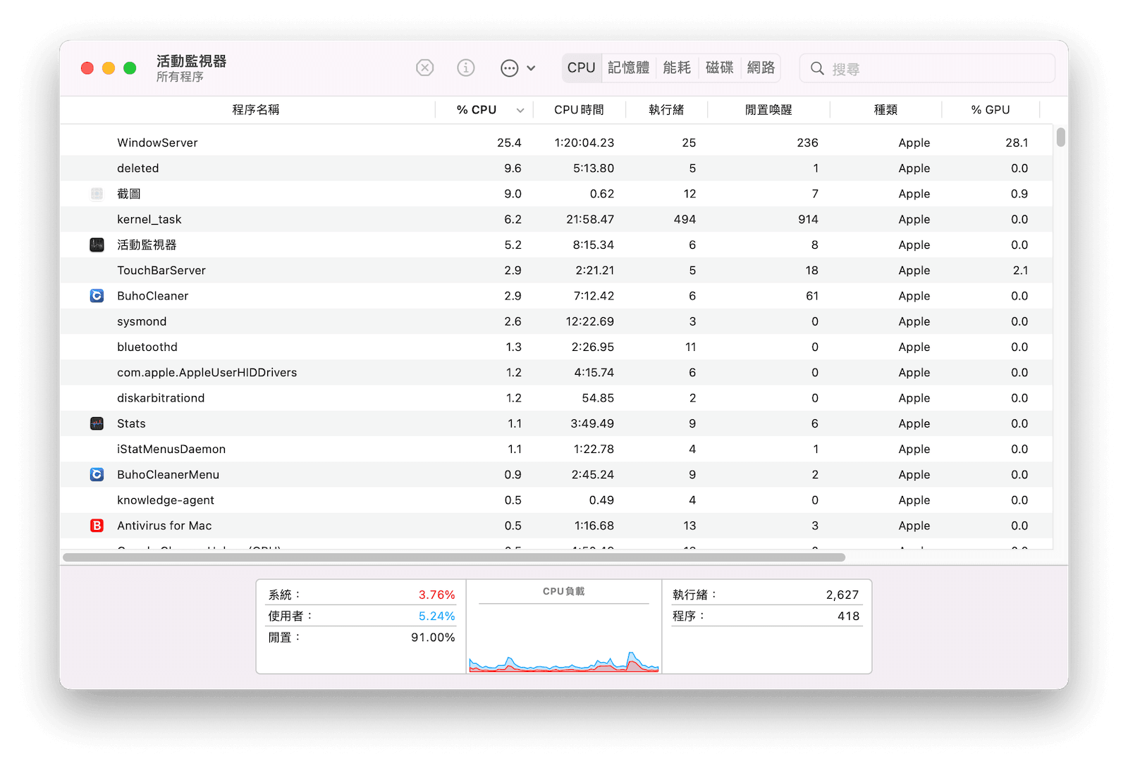 活動監視器