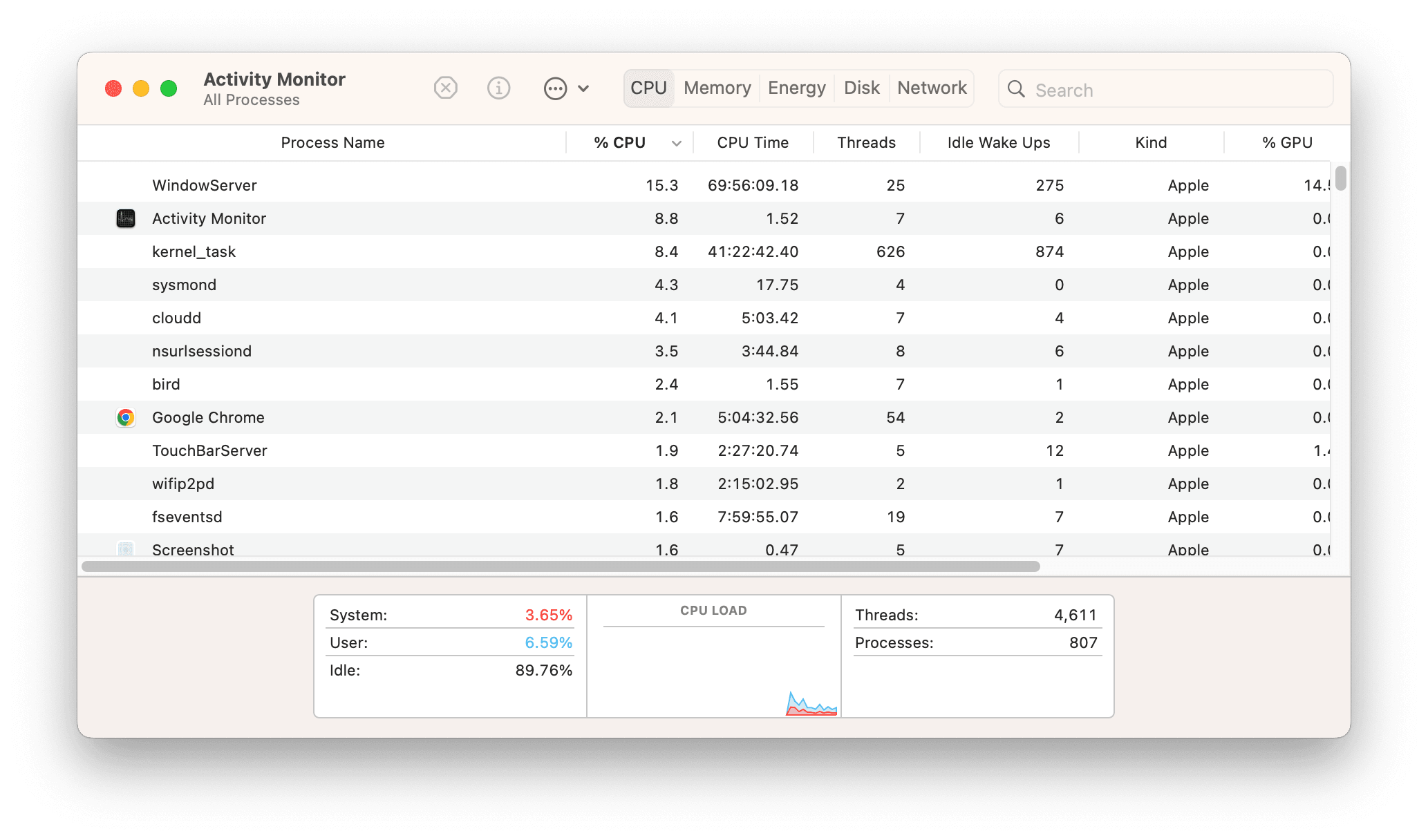 Check CPU and Memory Usage on Mac
