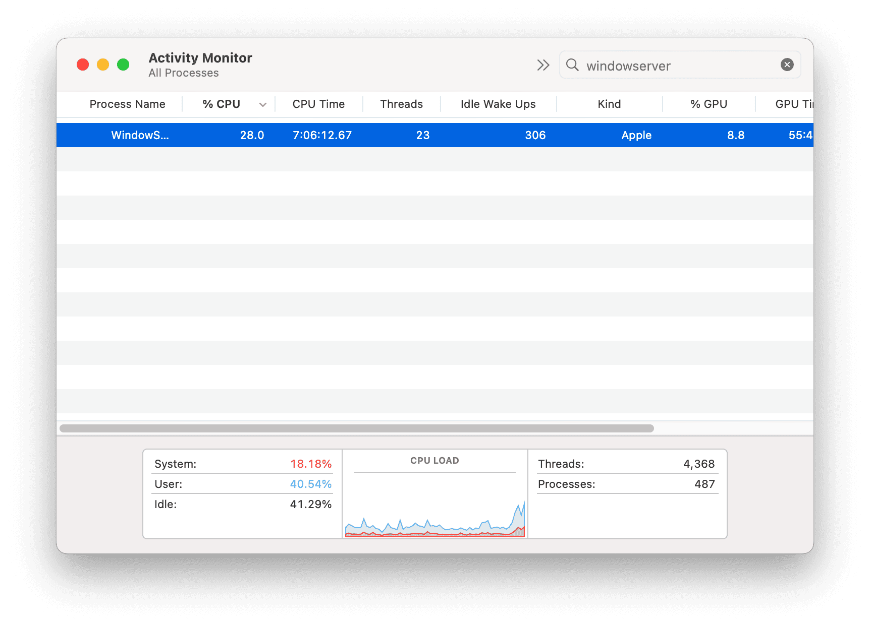 Check CPU Usage on Mac