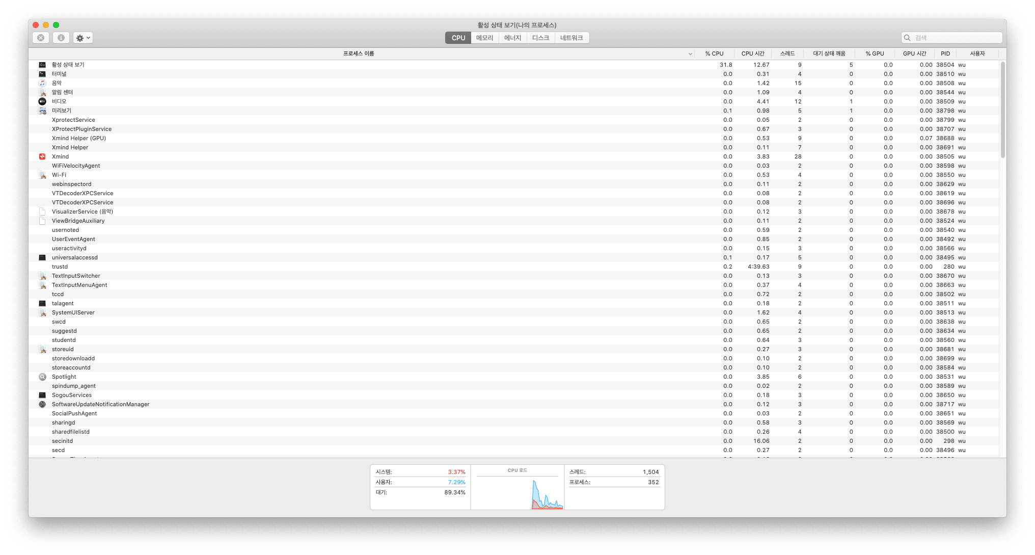 Check CPU Usage on Mac