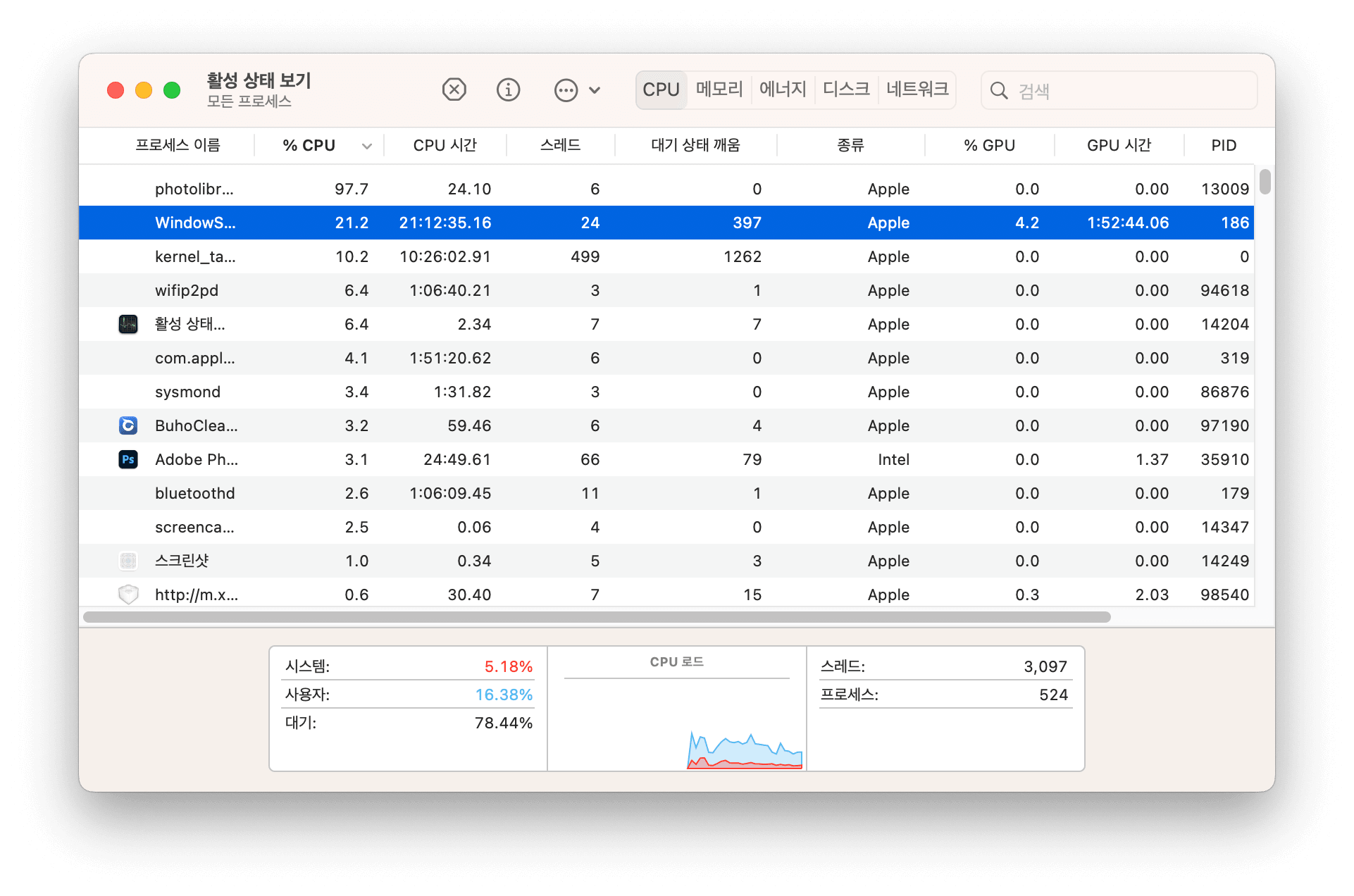 Check CPU Usage on Mac