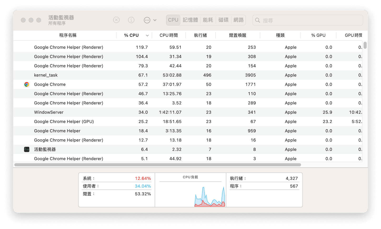 Google Chrome Helper 佔用高 CPU