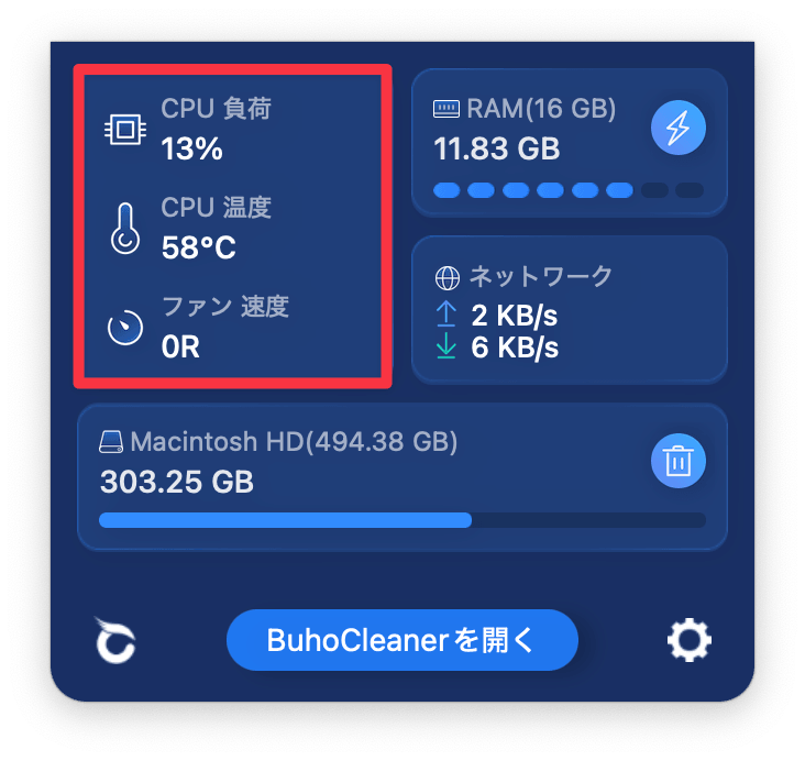 MacのCPUモニター