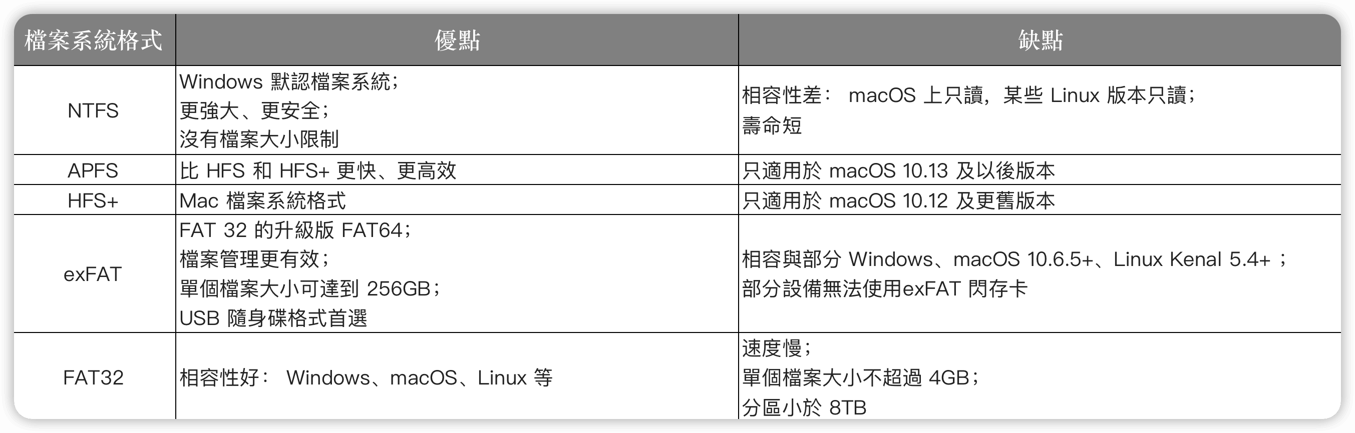 ntfs-vs-apfs-vs-exfat.png
