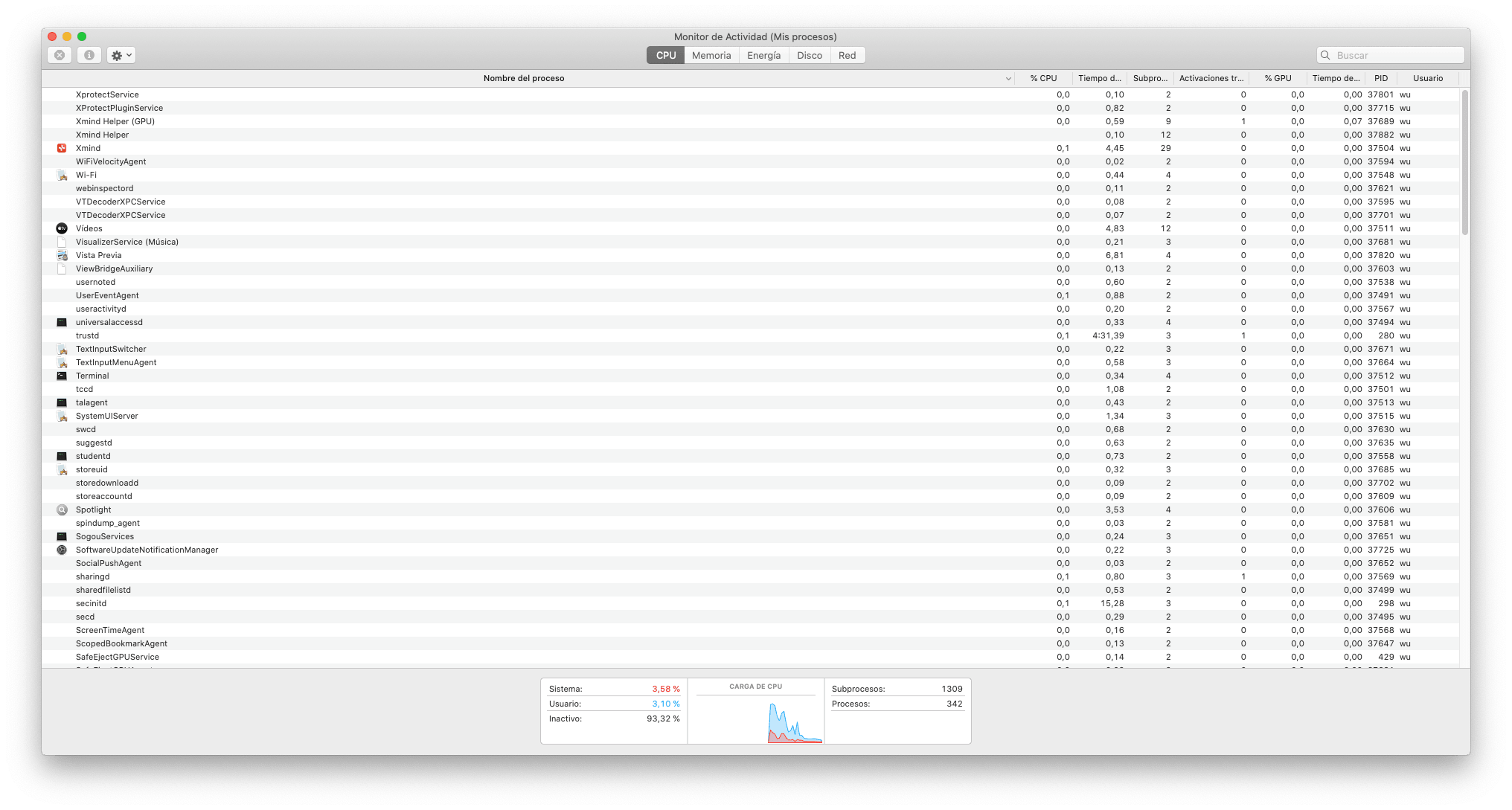 Check CPU Usage on Mac