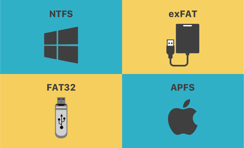 NTFS vs exFAT vs FAT32 vs APFS – 違いについて