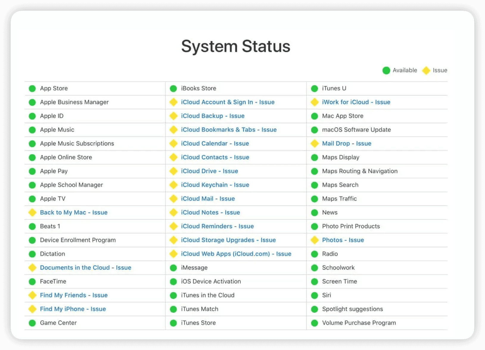 iCloud system status with issues