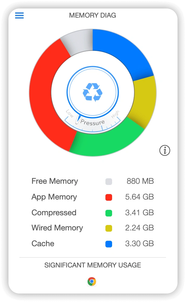 Mac用の最高のメモリクリーナー - Memory Diag