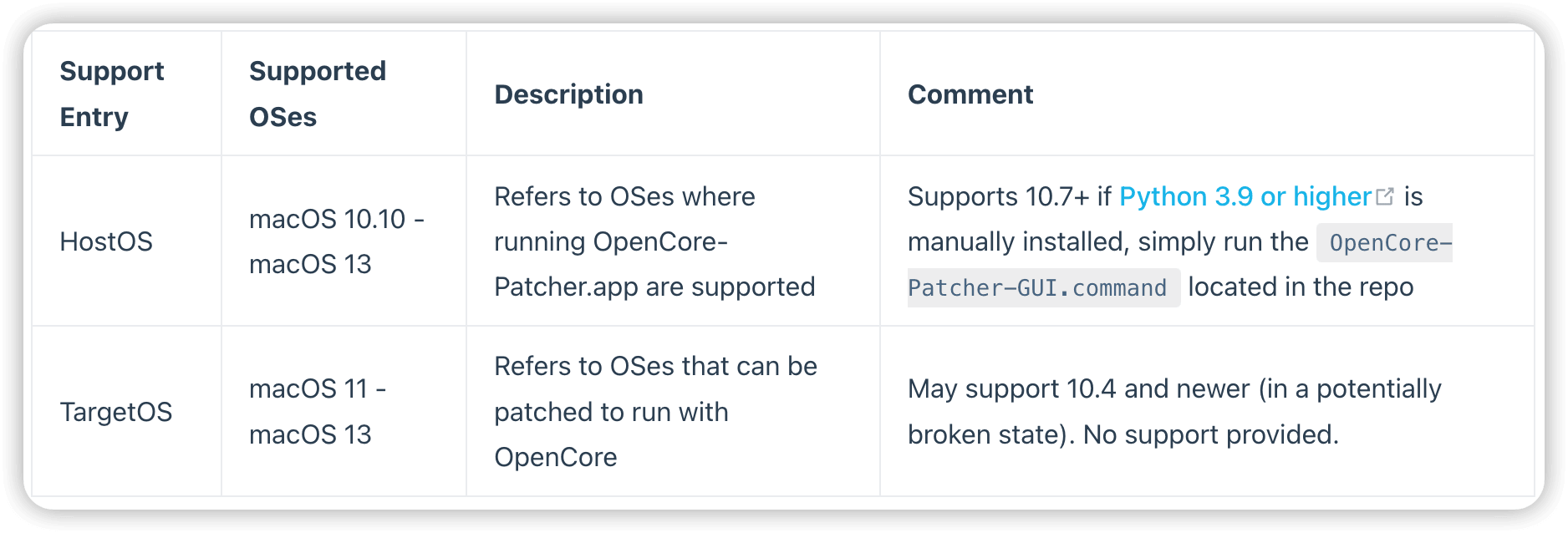 OpenCore Supported macOSes
