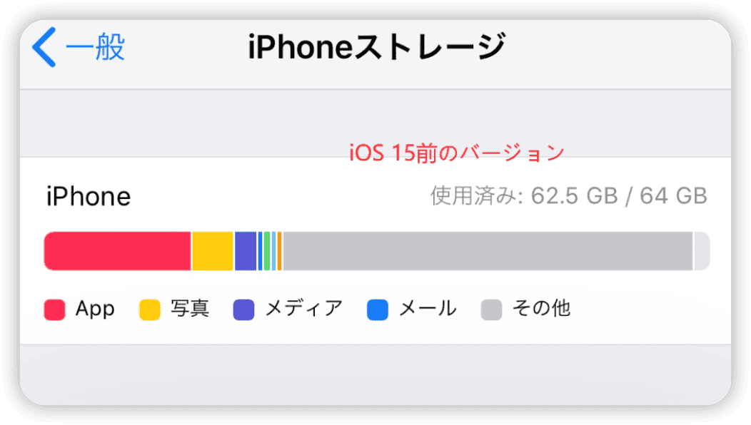 iOS 15以前のバージョンで「その他」と表示する