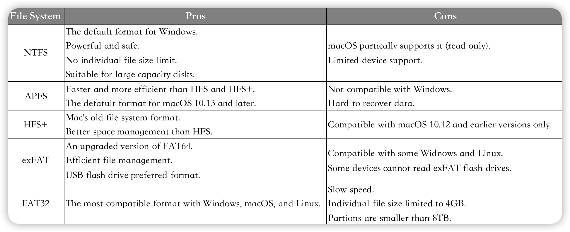 pros-and-cons-of-ntfs-apfs-hfs+-exfat-fat32.png