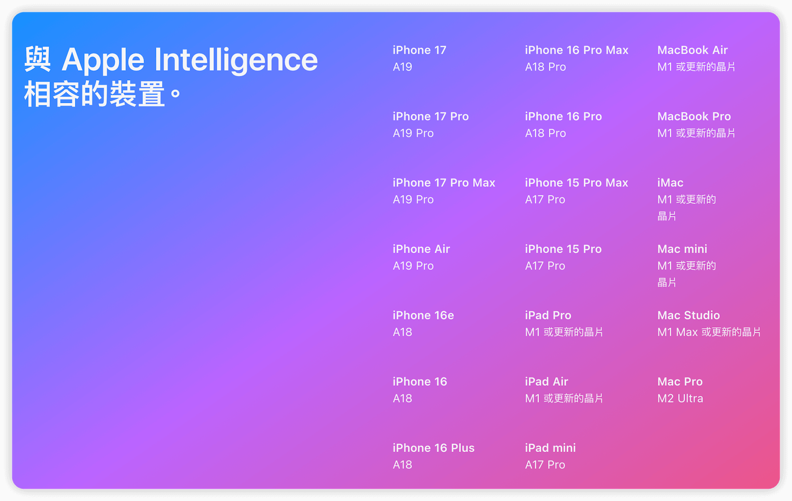 Apple Intelligence 相容装置