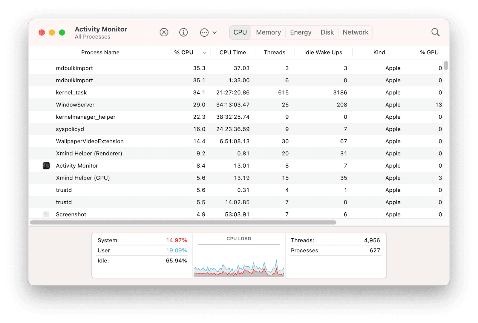 Check CPU Usage on Mac with Activity Monitor