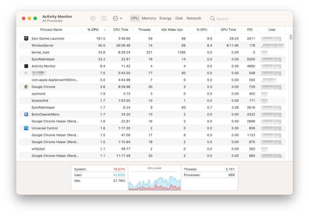 Check CPU Usage on Mac