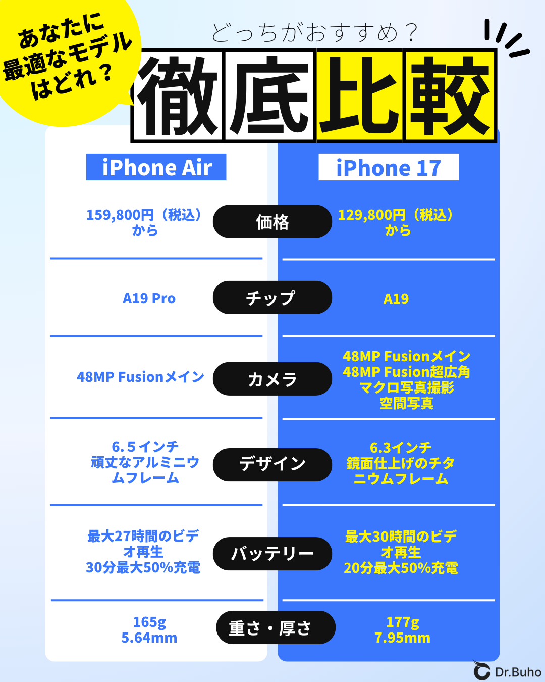 iPhone AirとiPhone 17の違い - 比較表