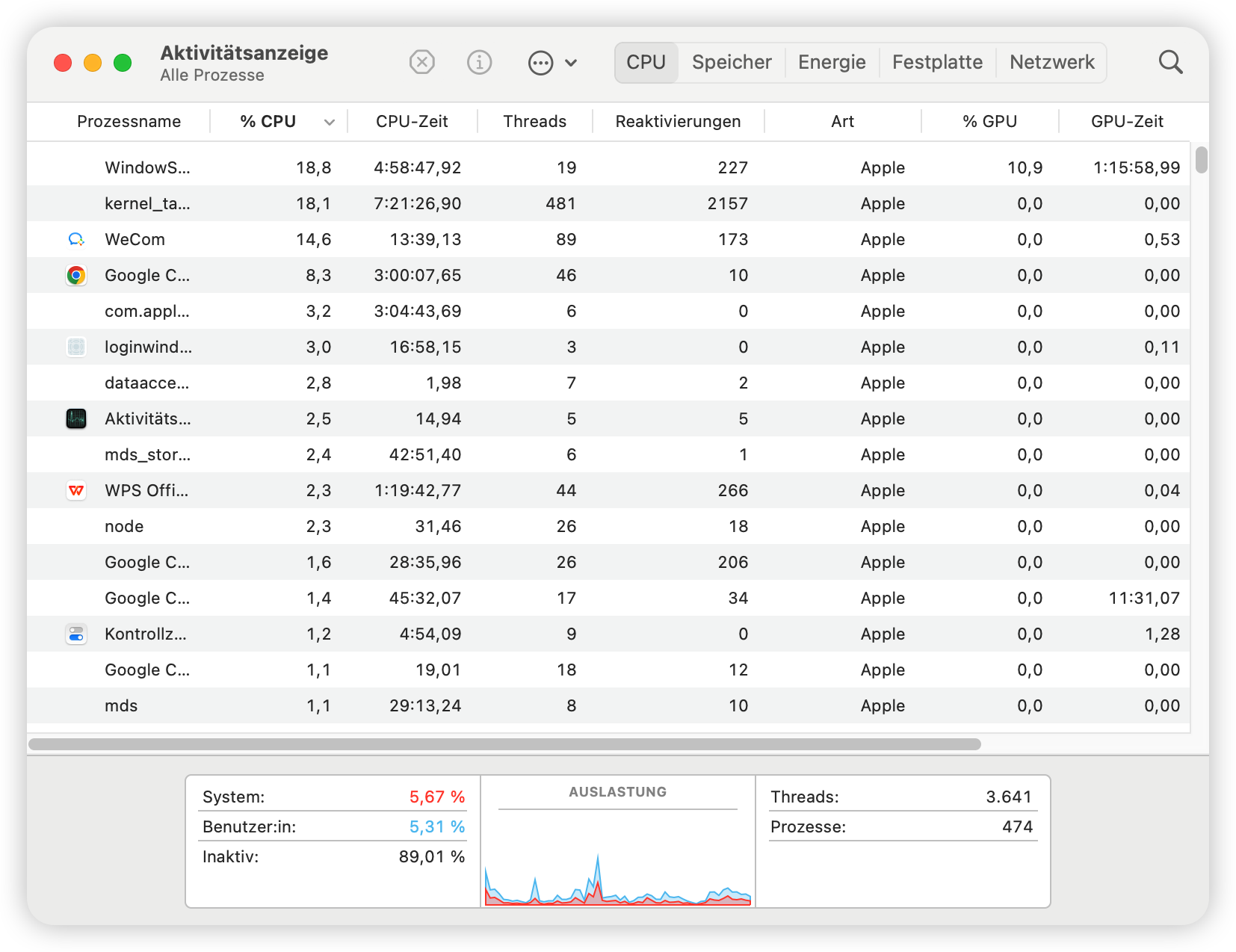 Überprüfen Sie die CPU und den Speicher der Prozesse in der Aktivitätsanzeige