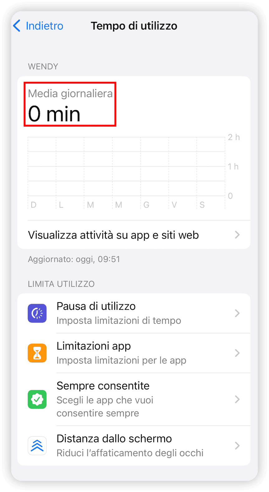 Dati Tempo di utilizzo