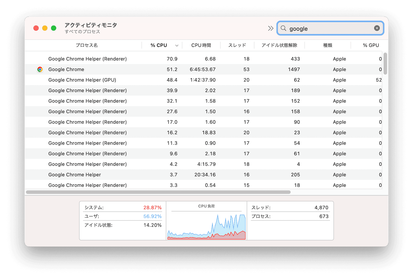 Google Chrome HelperのCPU使用率が高い
