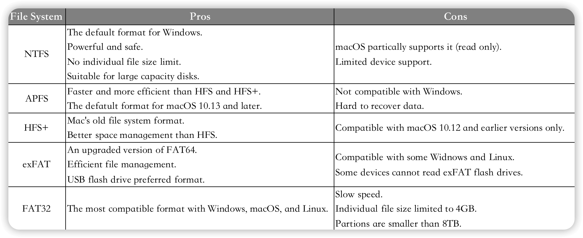 pros-and-cons-of-ntfs-apfs-hfs+-exfat-fat32.png