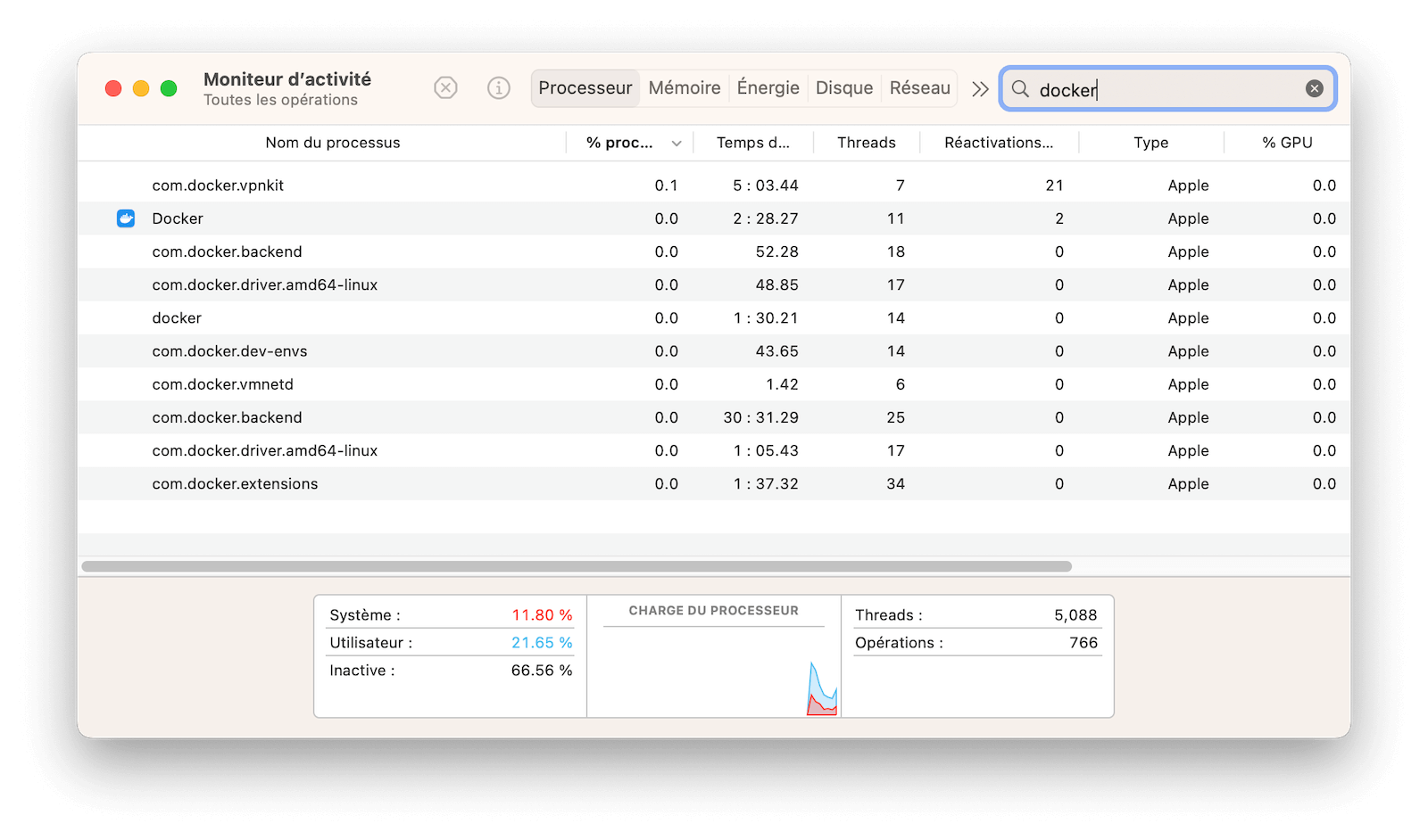 Quittez Docker via Moniteur d'activité