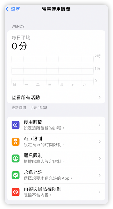 螢幕使用時間數據