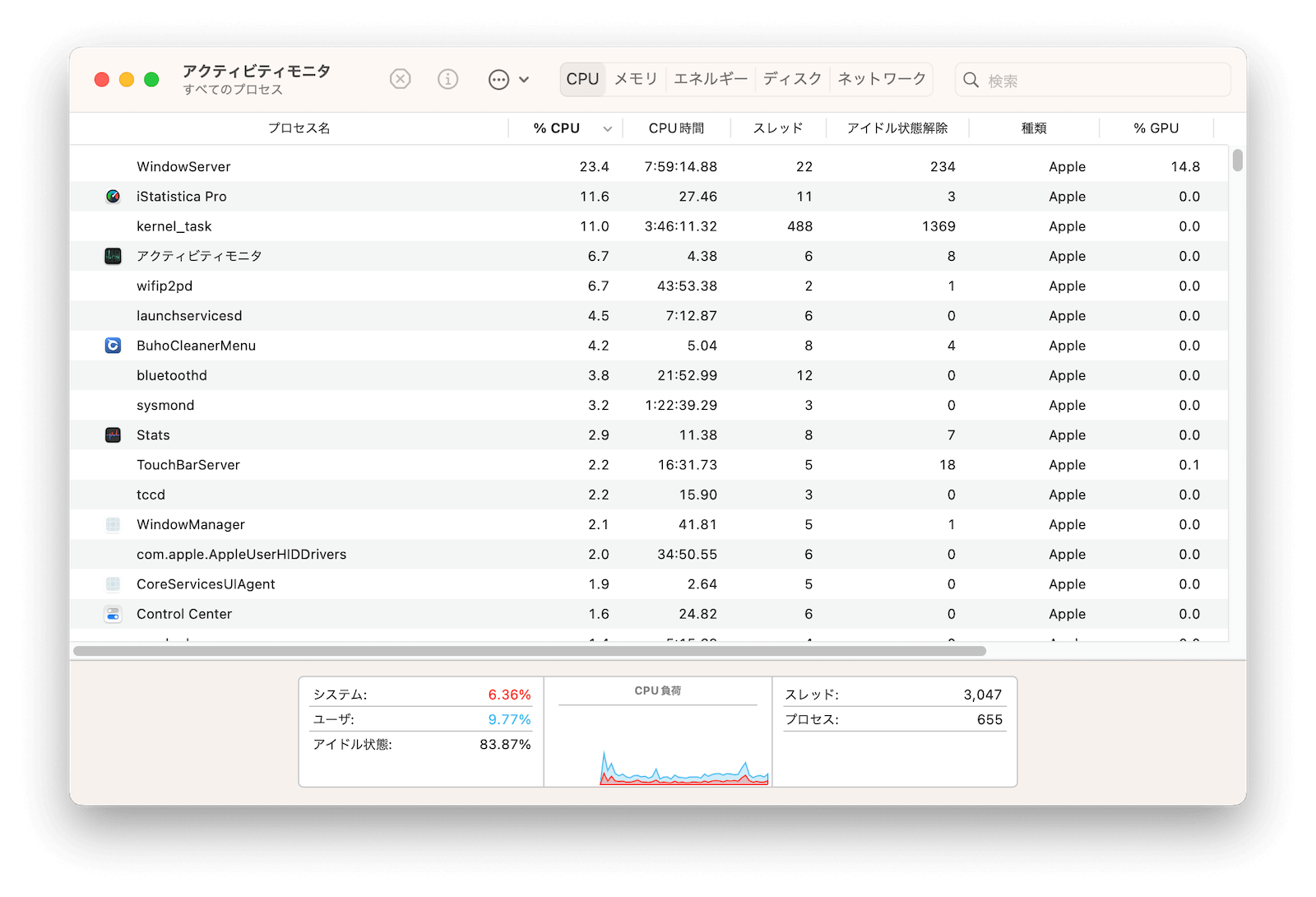 Macパフォーマンスモニター: Activity Monitor