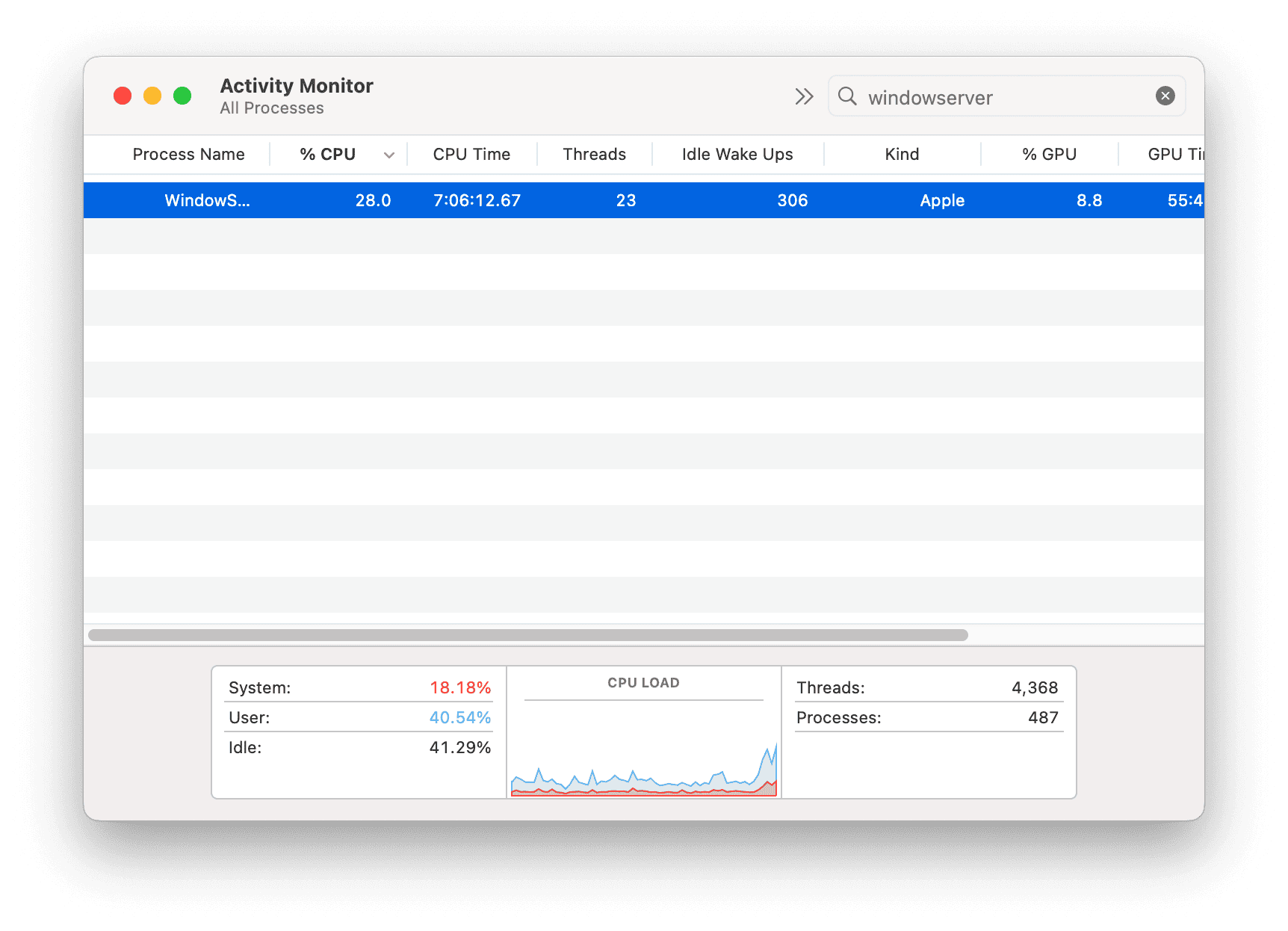 Check CPU Usage on Mac