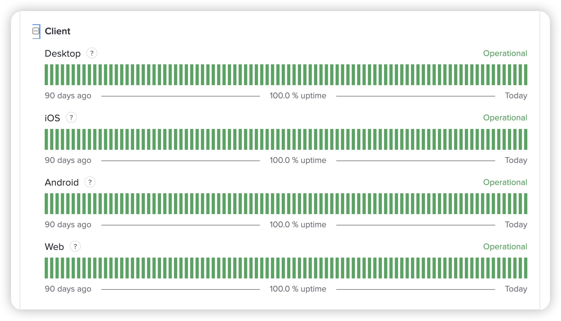 Discord servers status