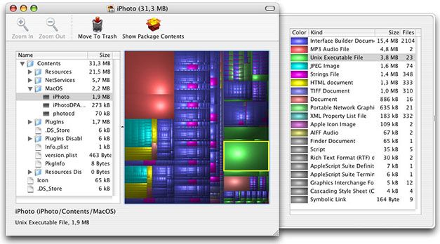 Meilleurs analyseurs d'espace disque Mac - Disk Inventory X