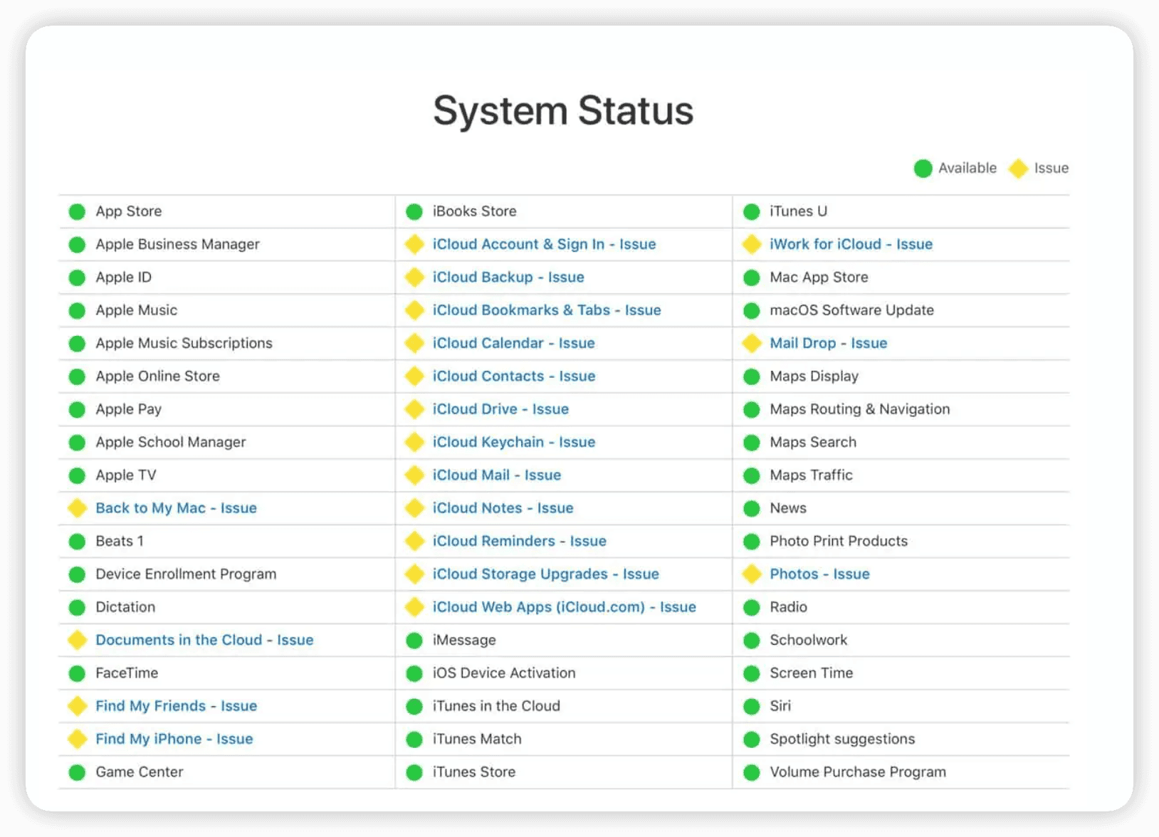 icloud-system-status-with-issues.png