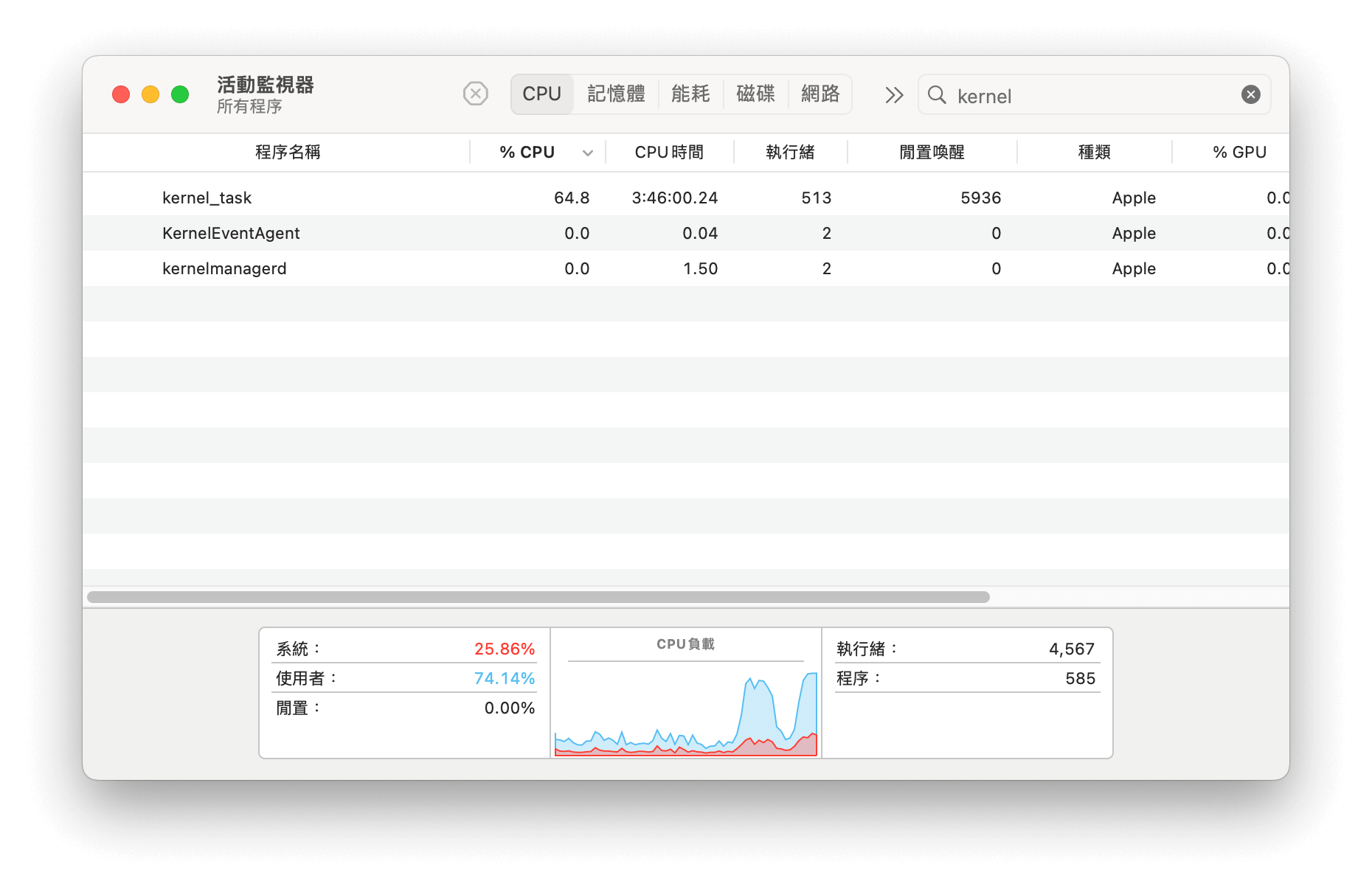 Mac 核心層級程序和應用程式