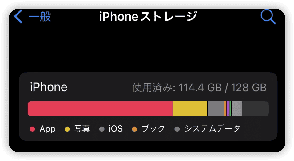 システムデータの減らし方 - iPhoneのシステム時間を変更する後のシステムデータ状況