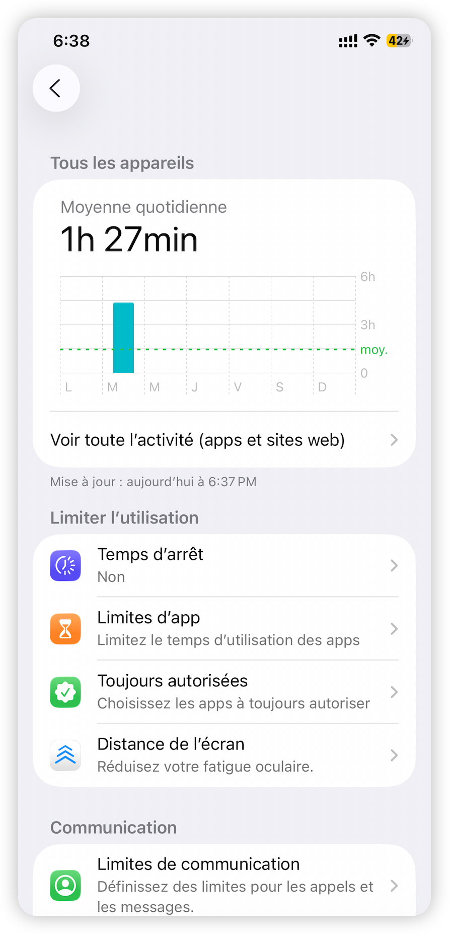 Le temps d'écran