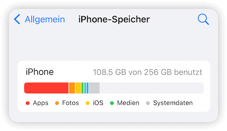 iPhone-Speicher anzeigen