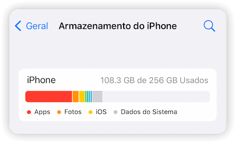 visualizar os dados do sistema no iPhone