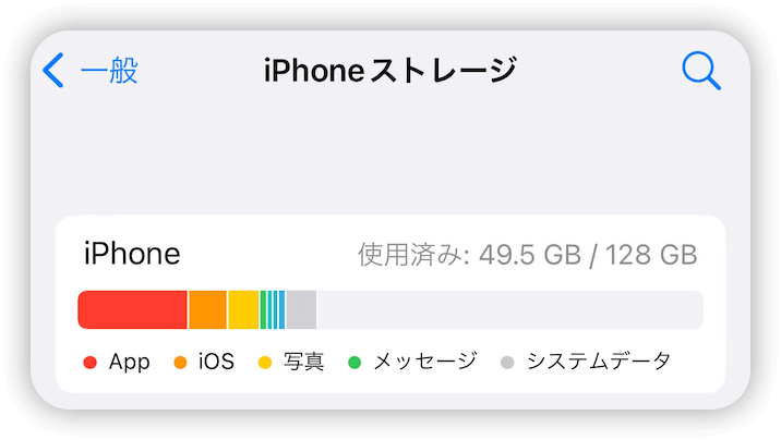 iPhoneでシステムデータ(その他)を表示する方法