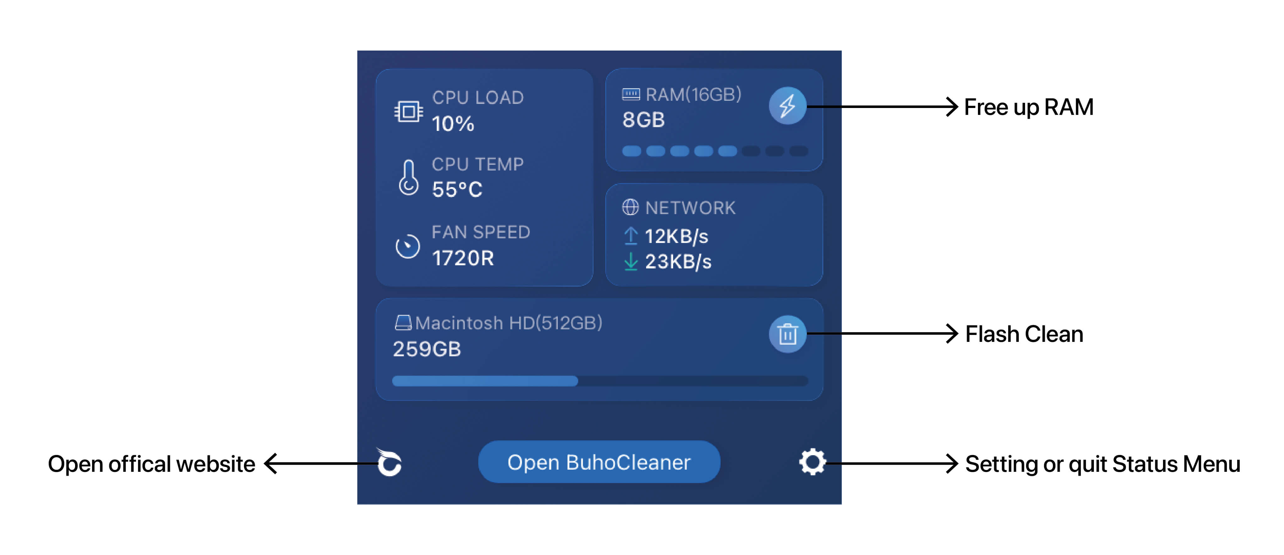 menubar stats temperature